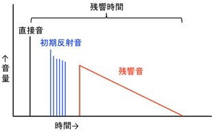 エコー効果