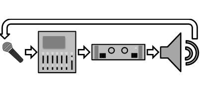 ハウリングイメージ