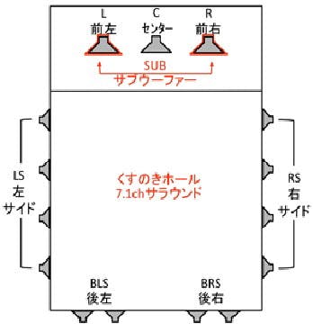 くすのきホールのサラウンドシステム概要図