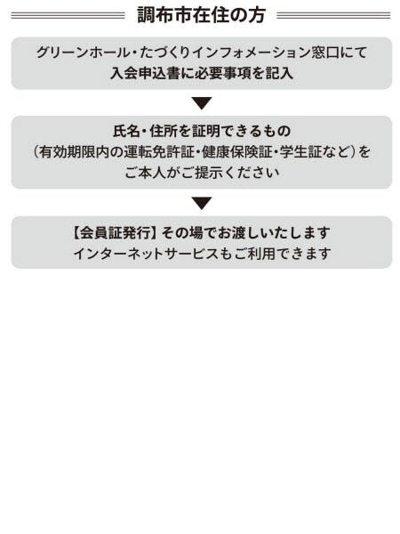 調布市在住者入会方法