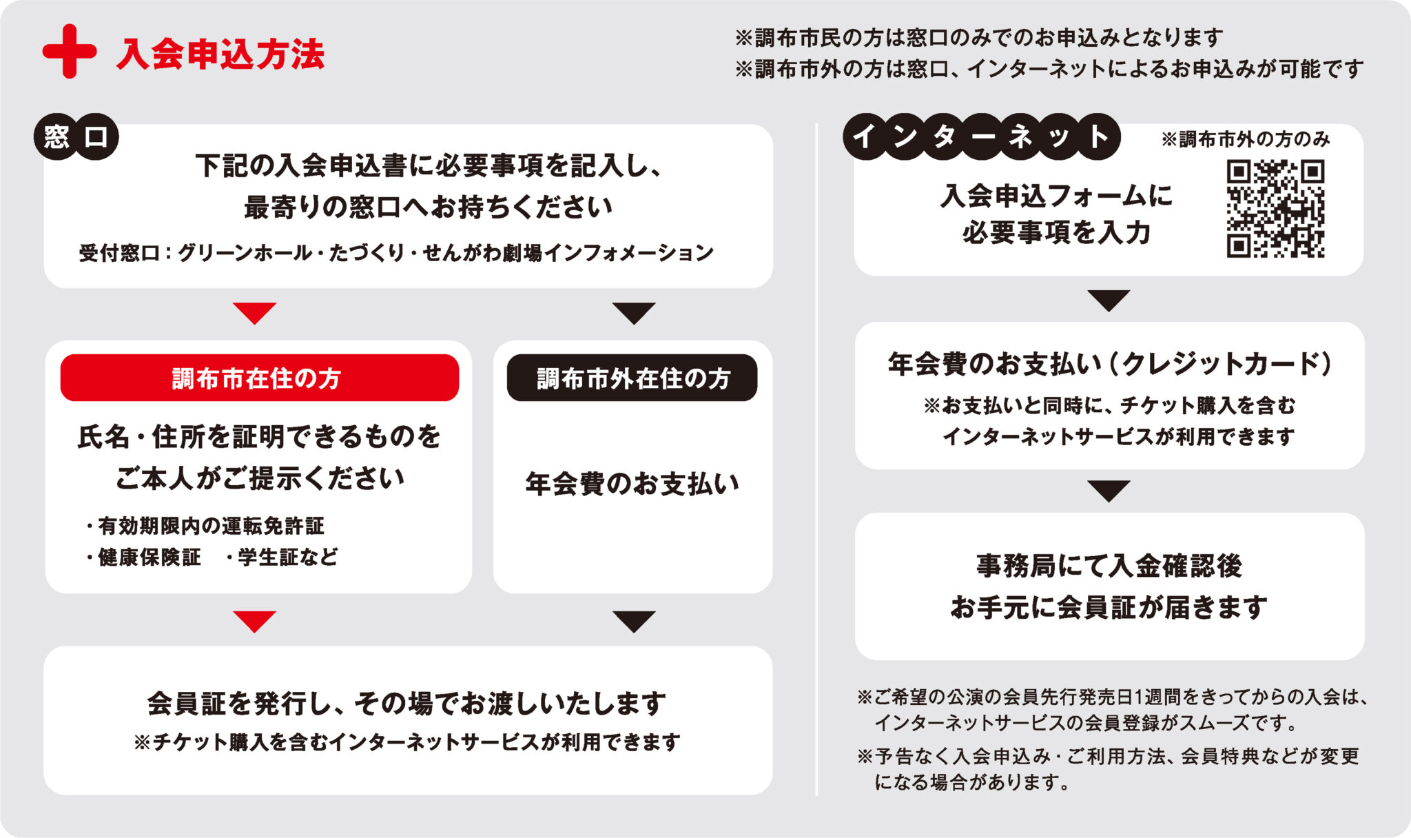 会員制度「ちょうふアートプラス」について | 公益財団法人 調布市文化